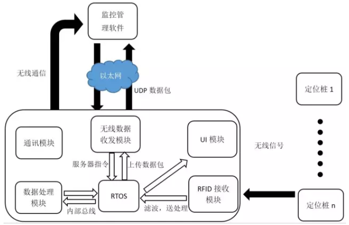 铲运机